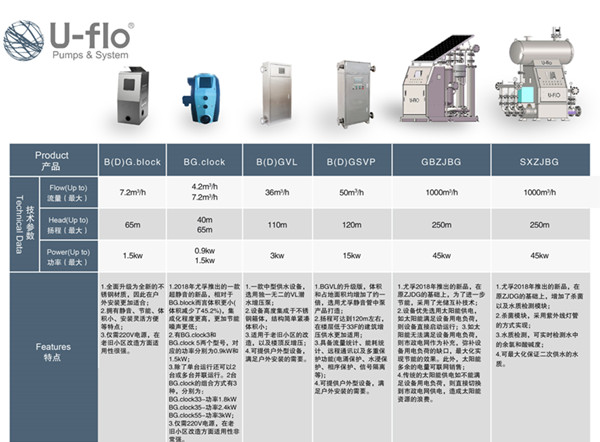 二次加壓供水設備類型