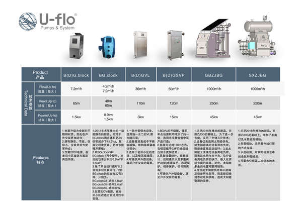 二次供水設備的品牌